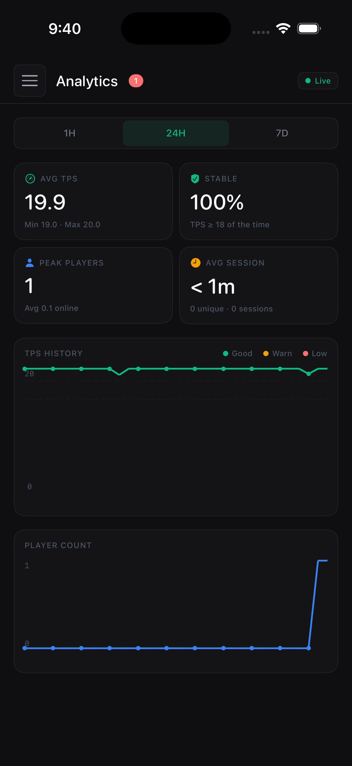 PulsePanel analytics dashboard